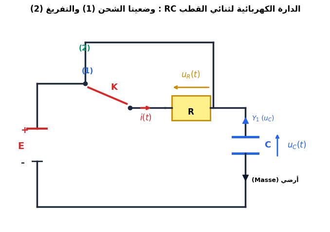 الدارة الكهربائية لثنائي القطب RC : وضعيتا الشحن (1) والتفريغ (2)